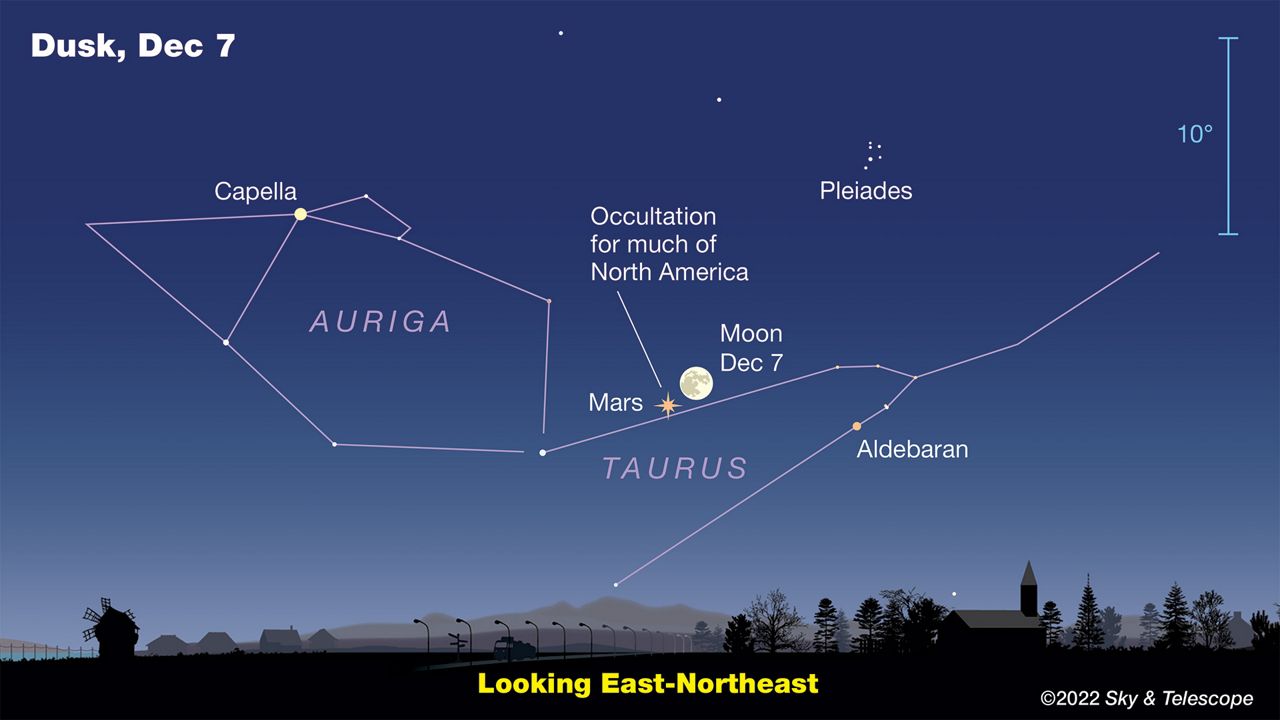 The full ‘Cold Moon’ makes Mars disappear on Dec. 7