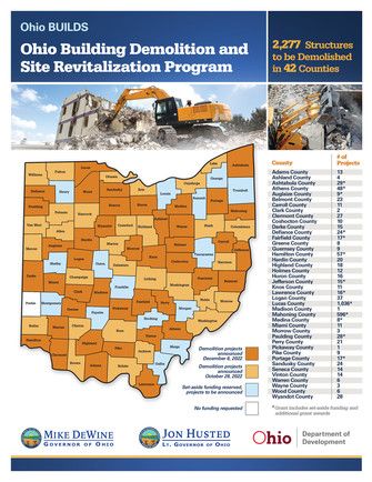 DeWine announces demolition plans for over 2,000 buildings in Ohio