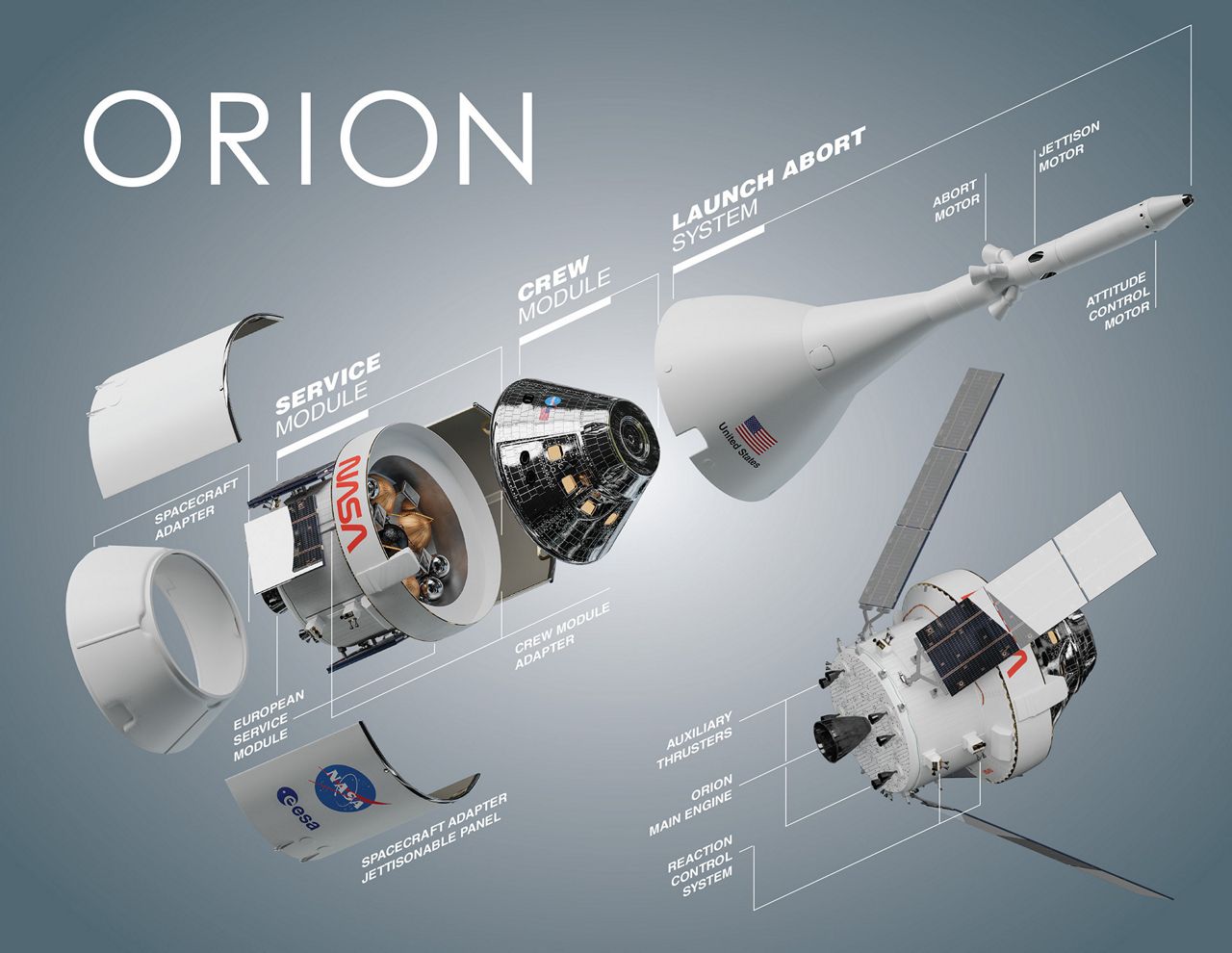 Orion returns to Earth during successful splashdown