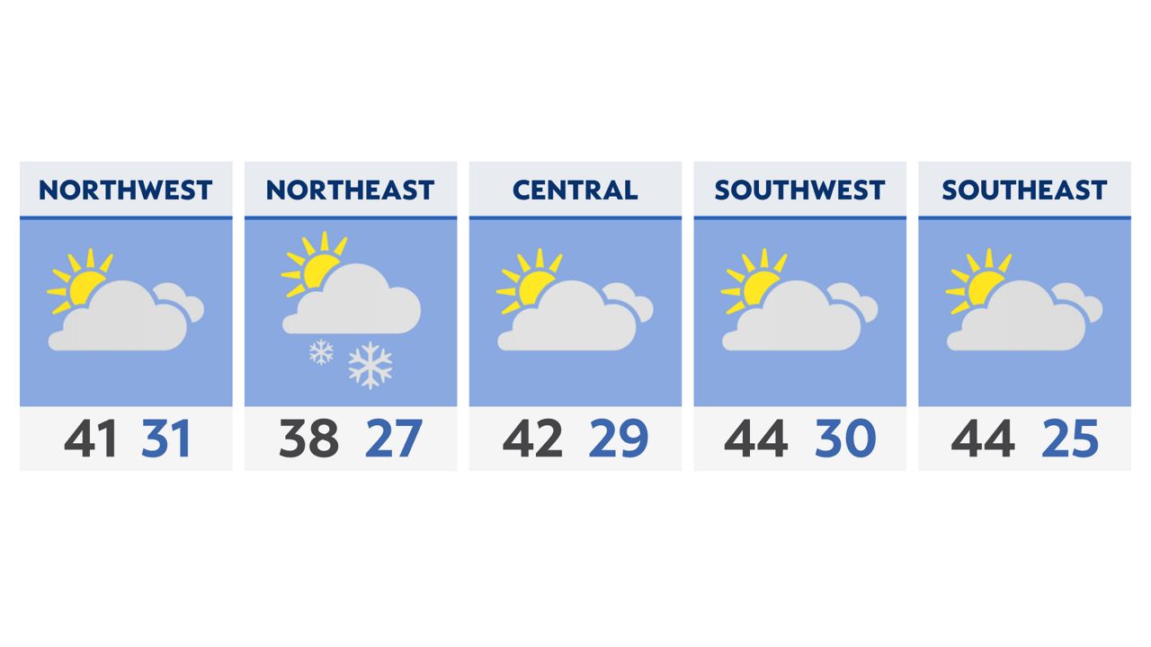 Mainly dry skies and near normal temperatures today