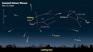 Read more about the article Moonlight could dim the Geminid meteor shower