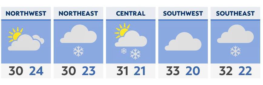 Cloudy with lingering flurries