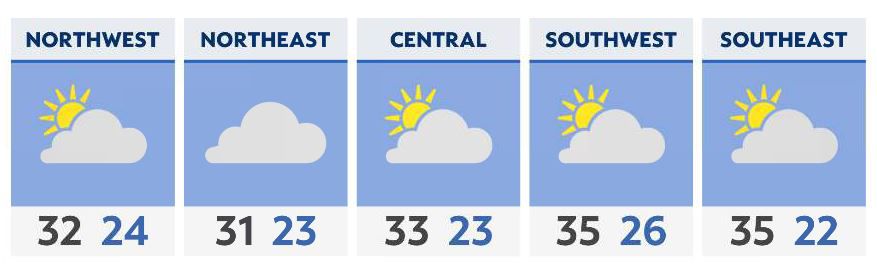 Stays cold again before near normal temperatures return Tuesday