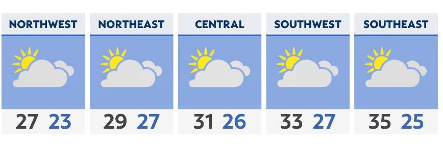 Warming trend takes over