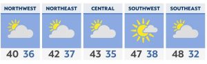 Read more about the article Milder temperatures return for Wednesday