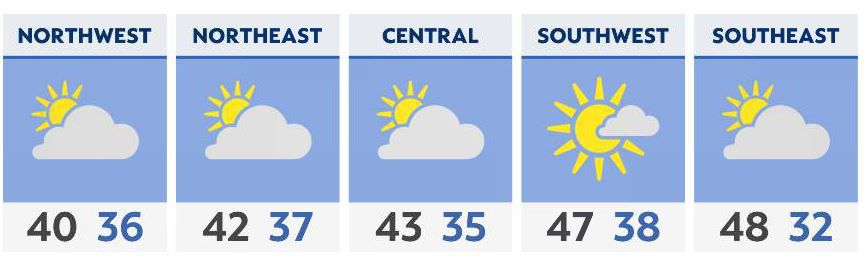 Milder temperatures return for Wednesday