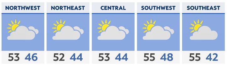 Temperatures rise a bit more today