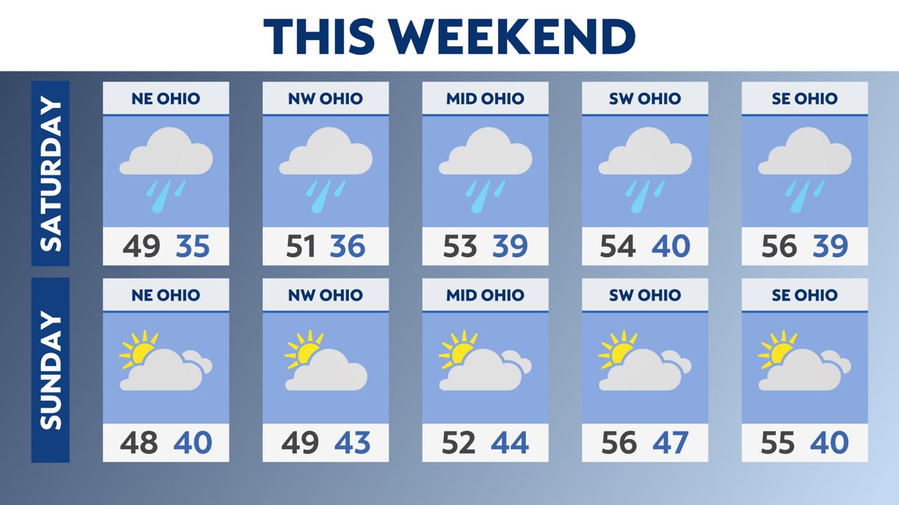 Ringing in the New Year with mild temperatures