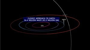 Read more about the article Rare comet makes its closest approach to Earth in 50,000 years