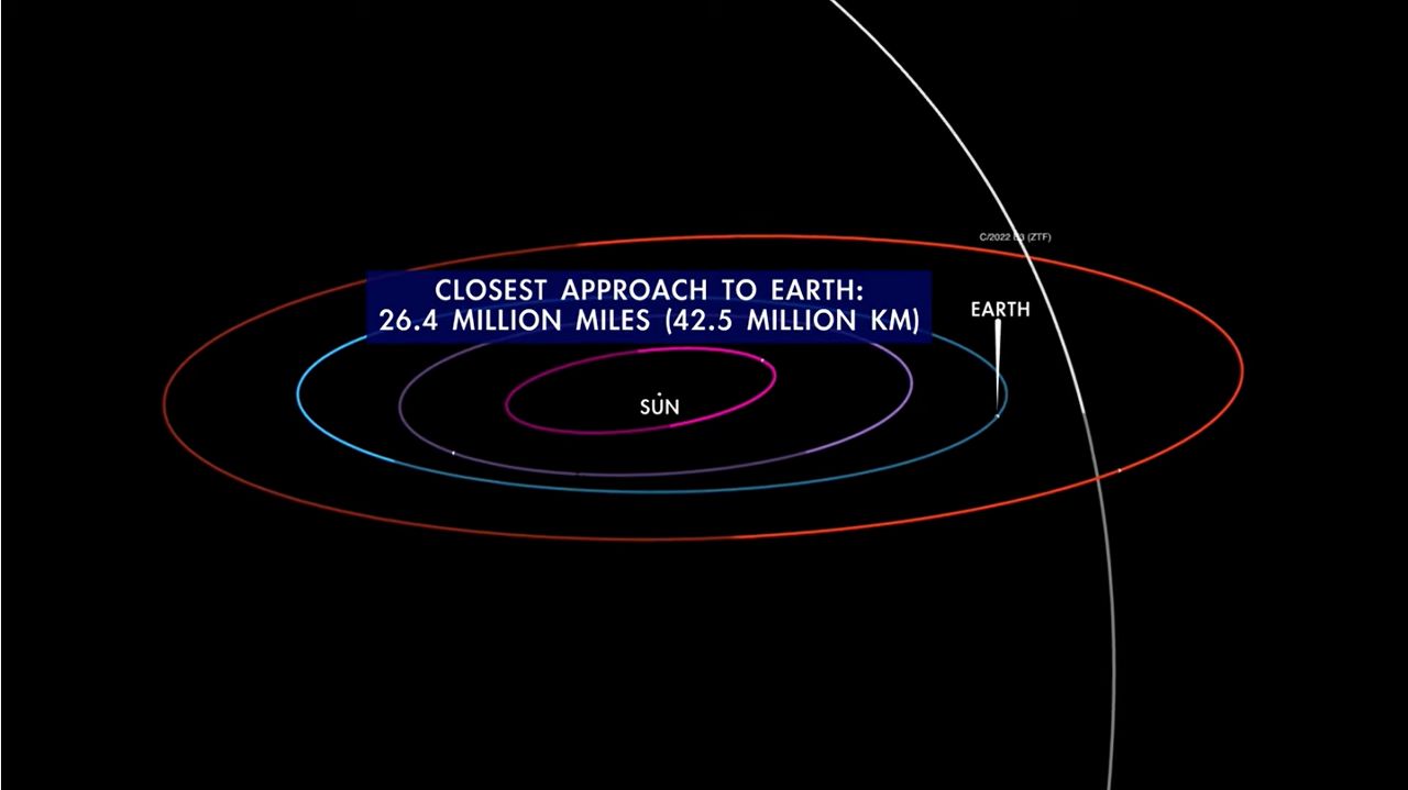 Rare comet makes its closest approach to Earth in 50,000 years