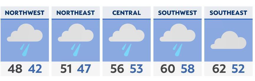 Clouds and fog to start the week