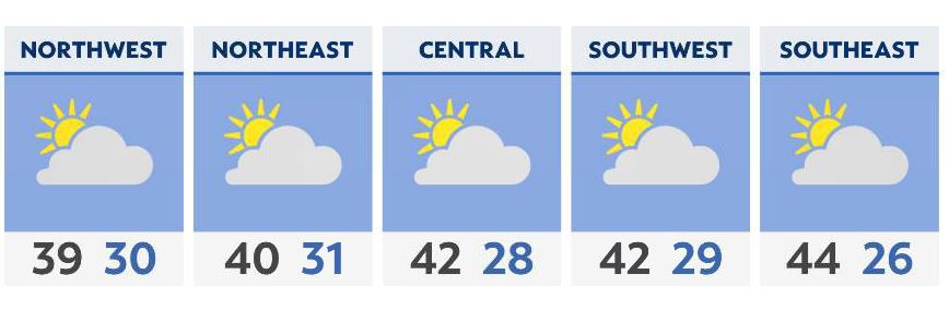 Warmer, with more late day sun after a chilly start