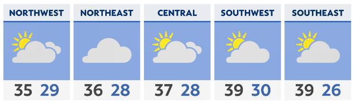 Calm today with light snow tomorrow