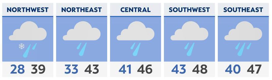 Showery, but still relatively warm