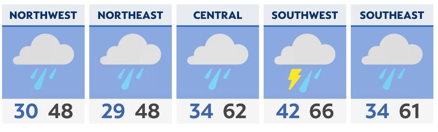 Rainy and windy with a few storms