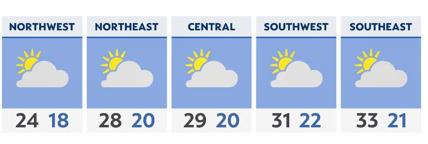 Still cold, but more sunshine for Wednesday