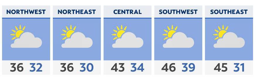 A bit cooler on Monday