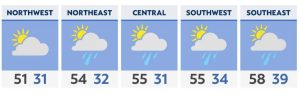 Rainy, but mild temperatures Tuesday