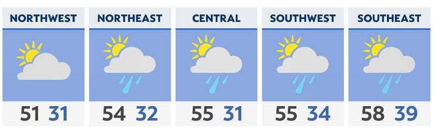 Rainy, but mild temperatures Tuesday