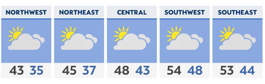 Rain and gusty winds return tonight