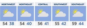 Read more about the article Turning mild and sunny today