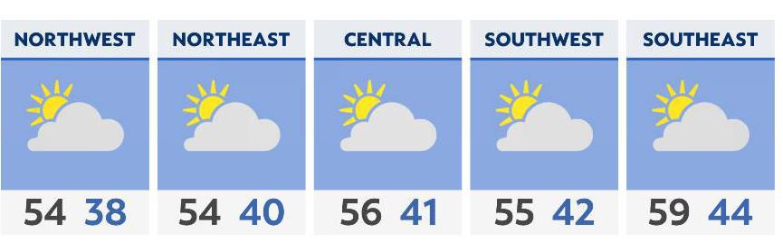 Turning mild and sunny today