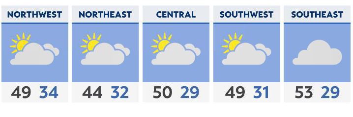 You are currently viewing Mostly cloudy and cool Tuesday