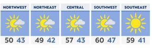 Read more about the article After a cool start, a mild and sunny afternoon