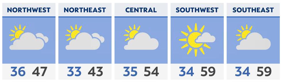 Comfortably cool Sunday before a big warm-up tomorrow