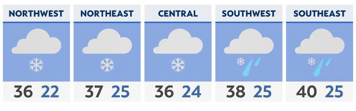 Scattered snow showers continue today