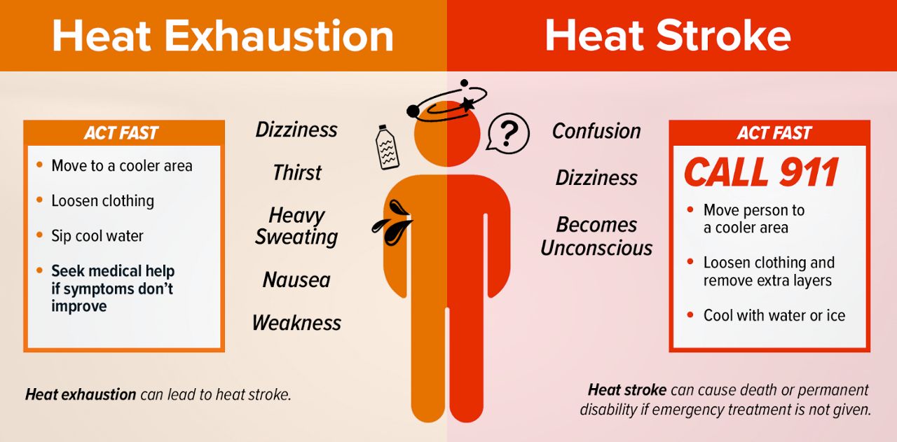 Too hot or too cold: Which is really worse?