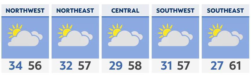 More clouds, but a milder Thursday forecast