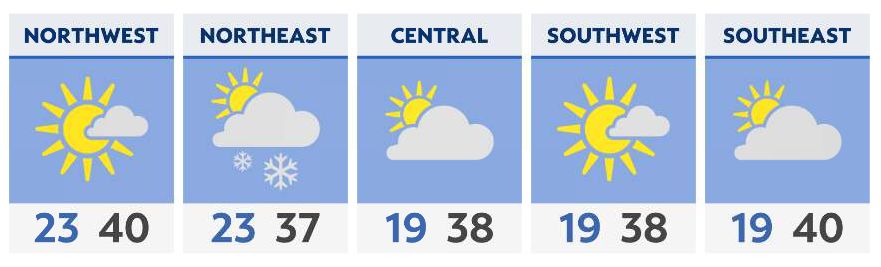 A wintry weekend with cold, wind and snow