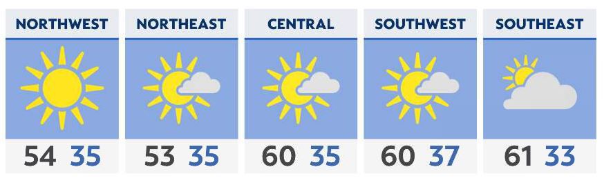 You are currently viewing Lots of sunshine helps to warm us up