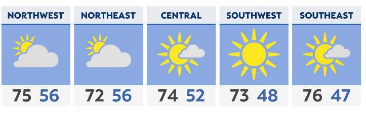 You are currently viewing Another warm, sunny day