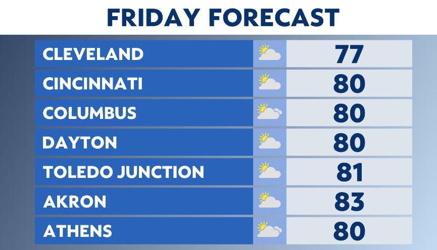 You are currently viewing Rain and cooler weather returns for the weekend