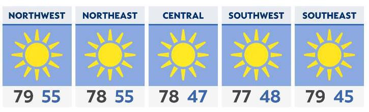 You are currently viewing Sunny skies leading to a very warm afternoon