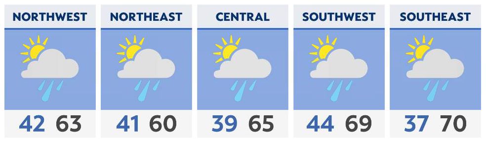 You are currently viewing Mild with a few showers Monday