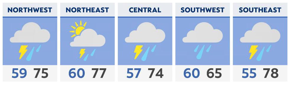 You are currently viewing Showers and storms for Sunday