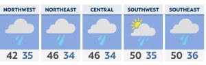 Read more about the article Drizzly, windy and colder Monday