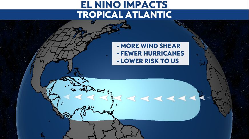 You are currently viewing Hurricanes can still become impactful during El Niño