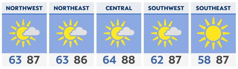 You are currently viewing June begins Thursday, but it feels like July