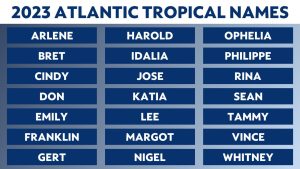 Read more about the article Heres what to know about the 2023 Atlantic hurricane names