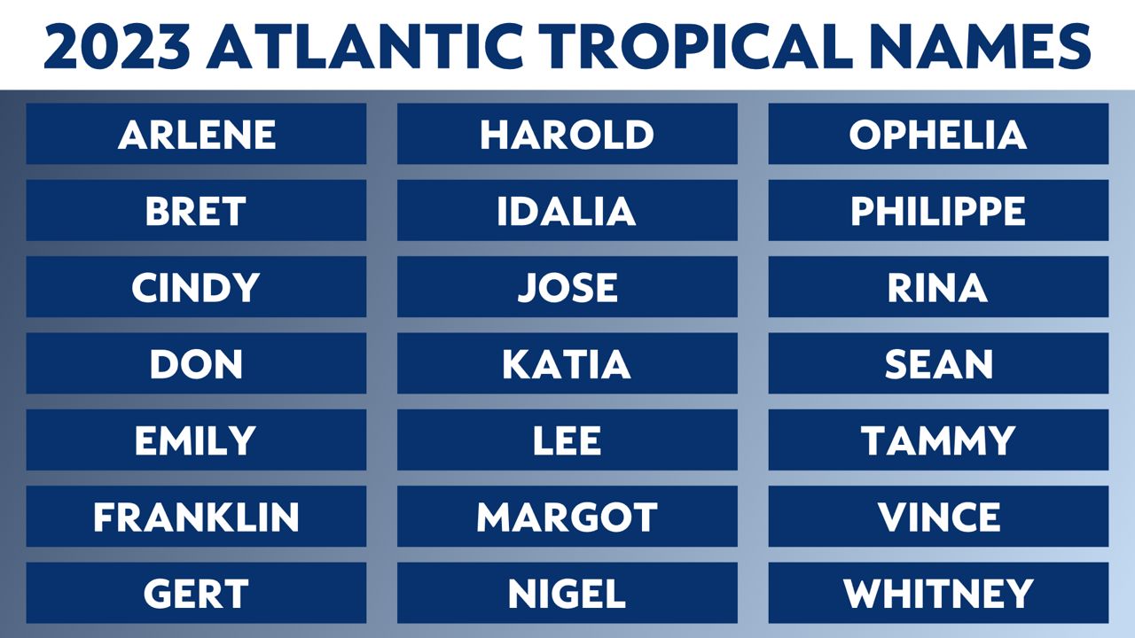 You are currently viewing Heres what to know about the 2023 Atlantic hurricane names