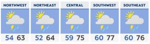 Read more about the article Mainly dry with an isolated shower or storm through sunrise