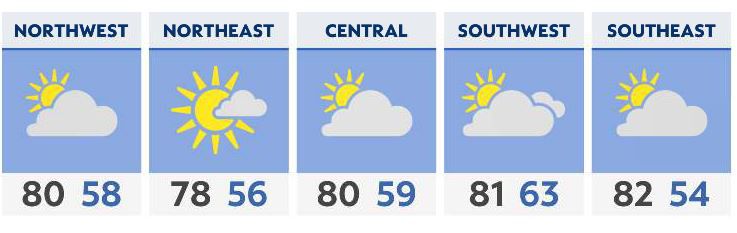 You are currently viewing More Summer-like temperatures for Thursday