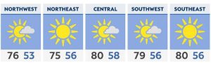 Read more about the article Cool morning, then a warm afternoon