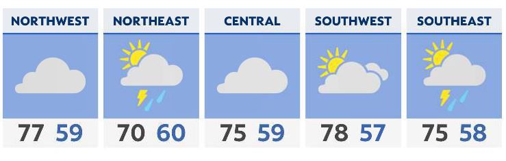 You are currently viewing Showers linger for another day