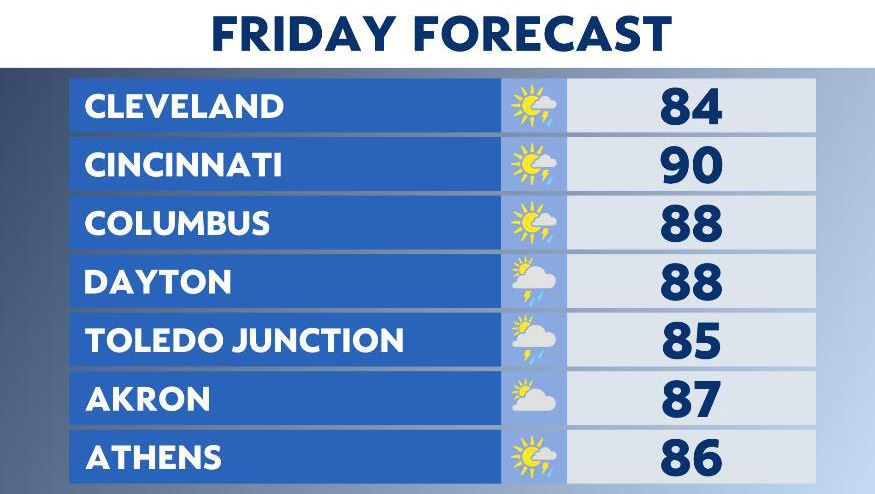 You are currently viewing Warmer temperatures and chances for rain and storms this weekend