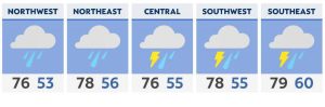 Read more about the article Rain making a comeback to the forecast